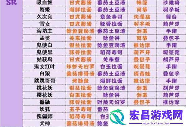 阴阳师妖怪屋式神喜好有哪些阴阳师妖怪屋式神喜好全攻略