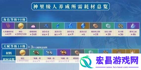 原神神里绫人天赋突破全攻略