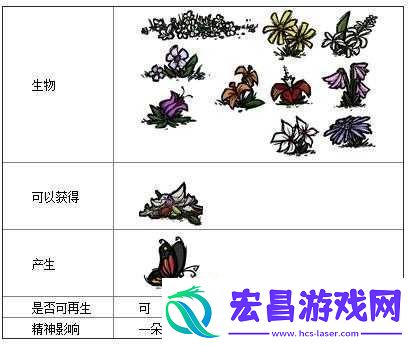 饥荒游戏中仙人掌花获取方法及代码属性全面介绍