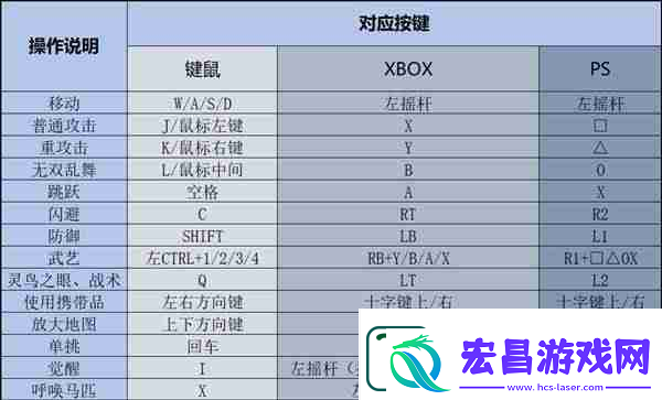 真三国无双起源新手怎么玩