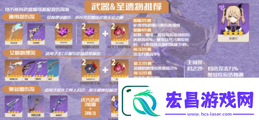 原神菲谢尔选什么圣遗物