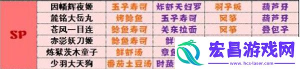 阴阳师妖怪屋式神喜好有哪些阴阳师妖怪屋式神喜好全攻略
