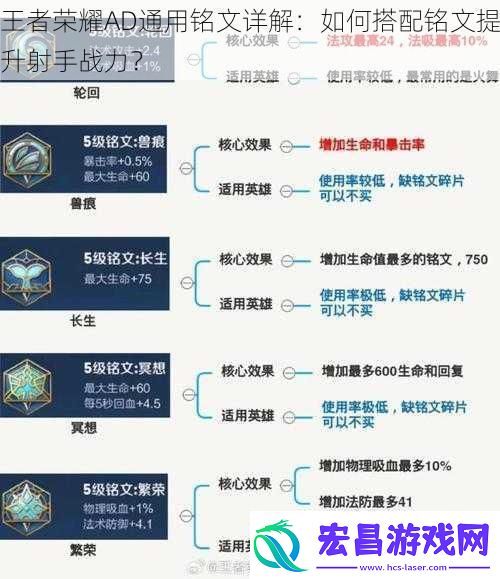 王者荣耀AD通用铭文详解