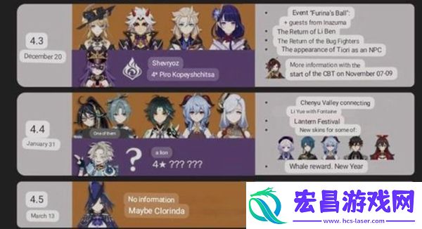 原神4.4复刻角色介绍