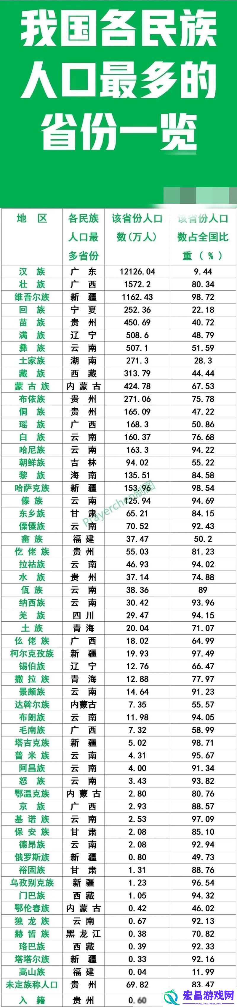 揭示“哪些省份的在线观看人数最多”的背后原因