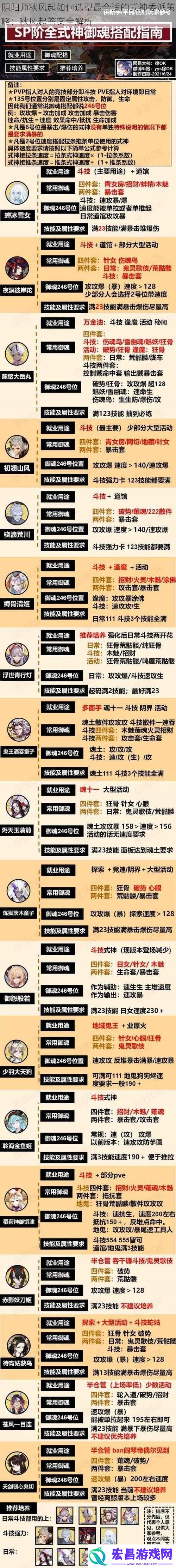 阴阳师秋风起如何选型最合适的式神委派策略