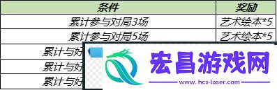 王者荣耀张良缤纷绘卷白嫖活动怎么玩