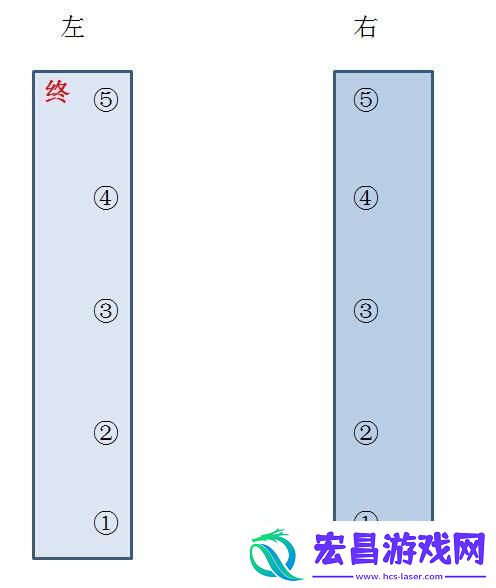 生化危机启示录2第四章攻略