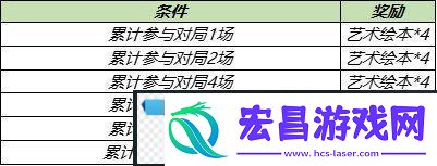 王者荣耀张良缤纷绘卷白嫖活动怎么玩
