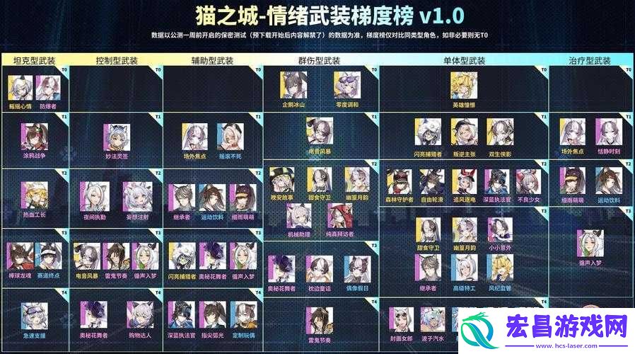 猫之城游戏控制型武装强度全面解析与排名一览