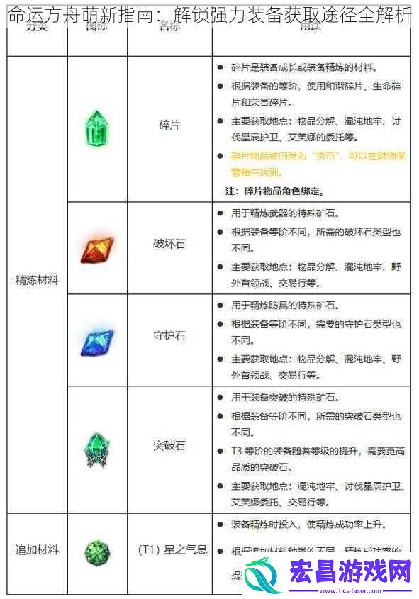 命运方舟萌新指南