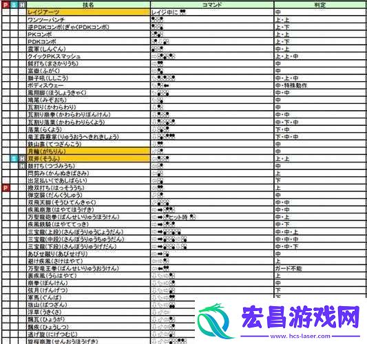铁拳7游戏攻略