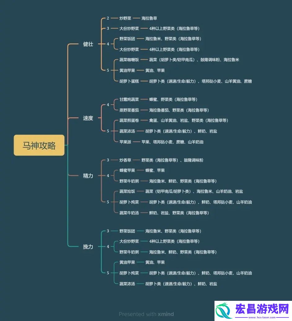 王国之泪马神料理配方是什么