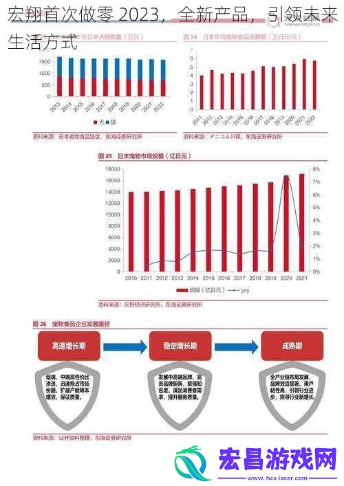 宏翔首次做零