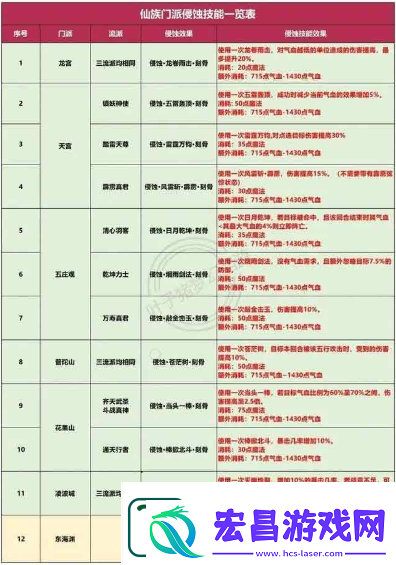 梦幻西游侵蚀经脉要怎么玩