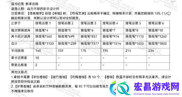 光与夜之恋温书纪雪新手玩法是什么