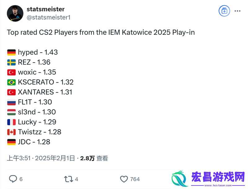 数据统计