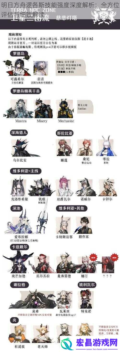 明日方舟逻各斯技能强度深度解析