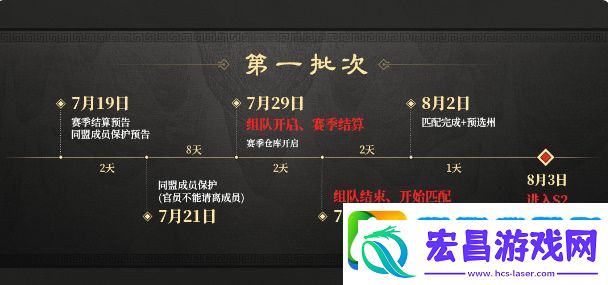 三国谋定天下s2赛季怎么结算