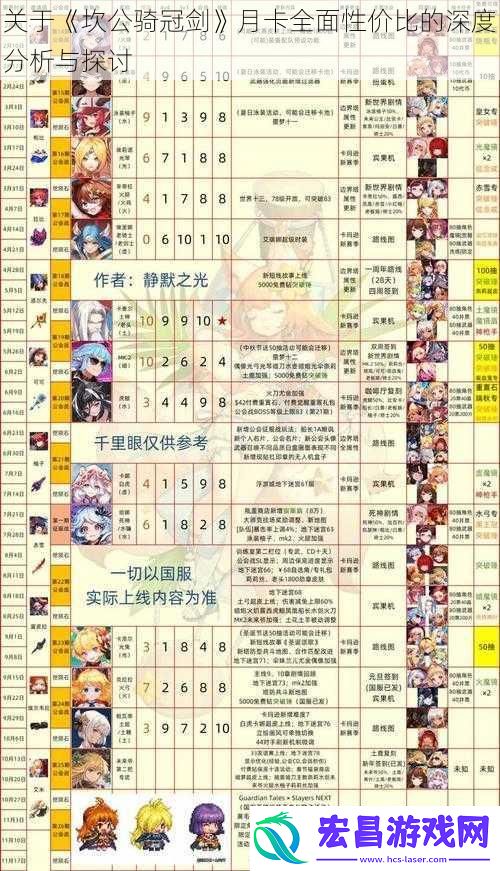 关于坎公骑冠剑月卡全面性价比的深度分析与探讨