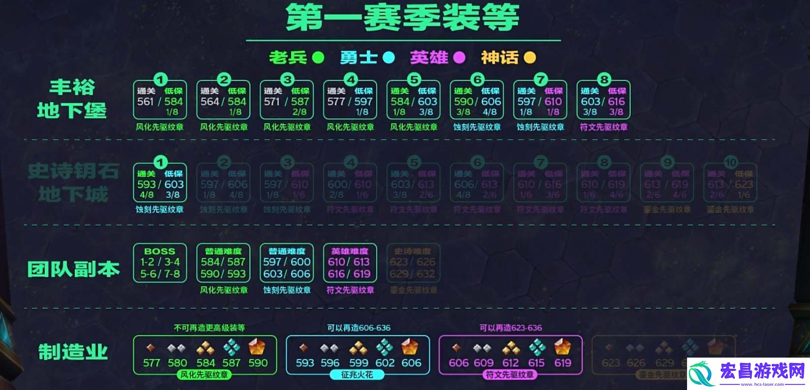 魔兽世界10装备提升思路详解详情魔兽世界10装备提升思路详解介绍
