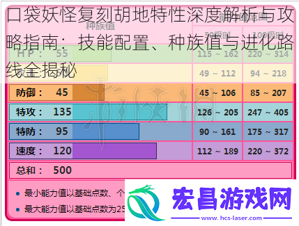 口袋妖怪复刻胡地特性深度解析与攻略指南