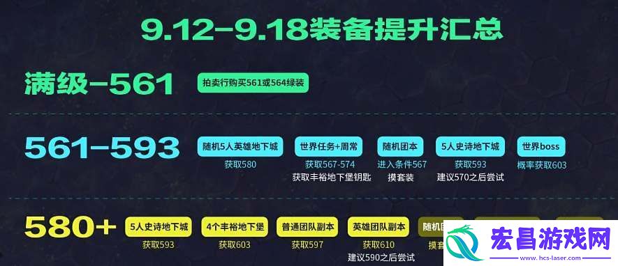 魔兽世界10装备提升思路详解详情魔兽世界10装备提升思路详解介绍