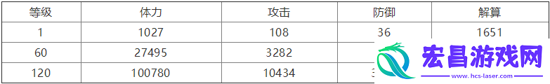 行界莫邪攻略分享