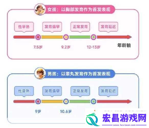 小女孩发育早有什么办法延迟发育如何有效延迟小女孩的早熟发育