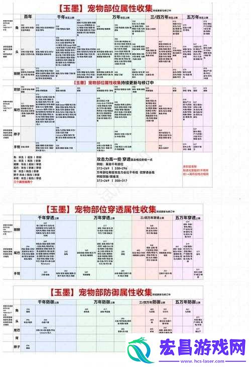 妄想山海全面解析