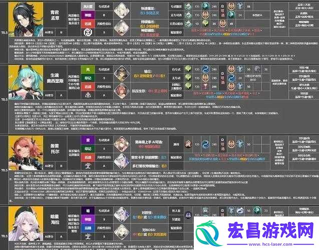 深空之眼熯天·提尔角色打法攻略高机动近战输出与技能连招详解