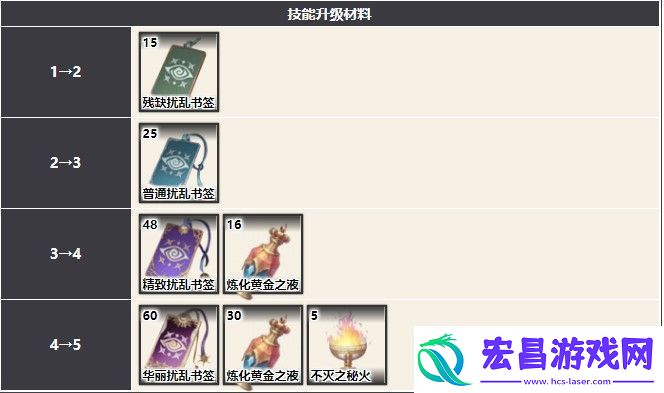 幻书启世录姜嫣最强阵容搭配攻略