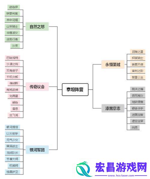 小冰冰传奇新资料片泰坦阵营重磅开启！