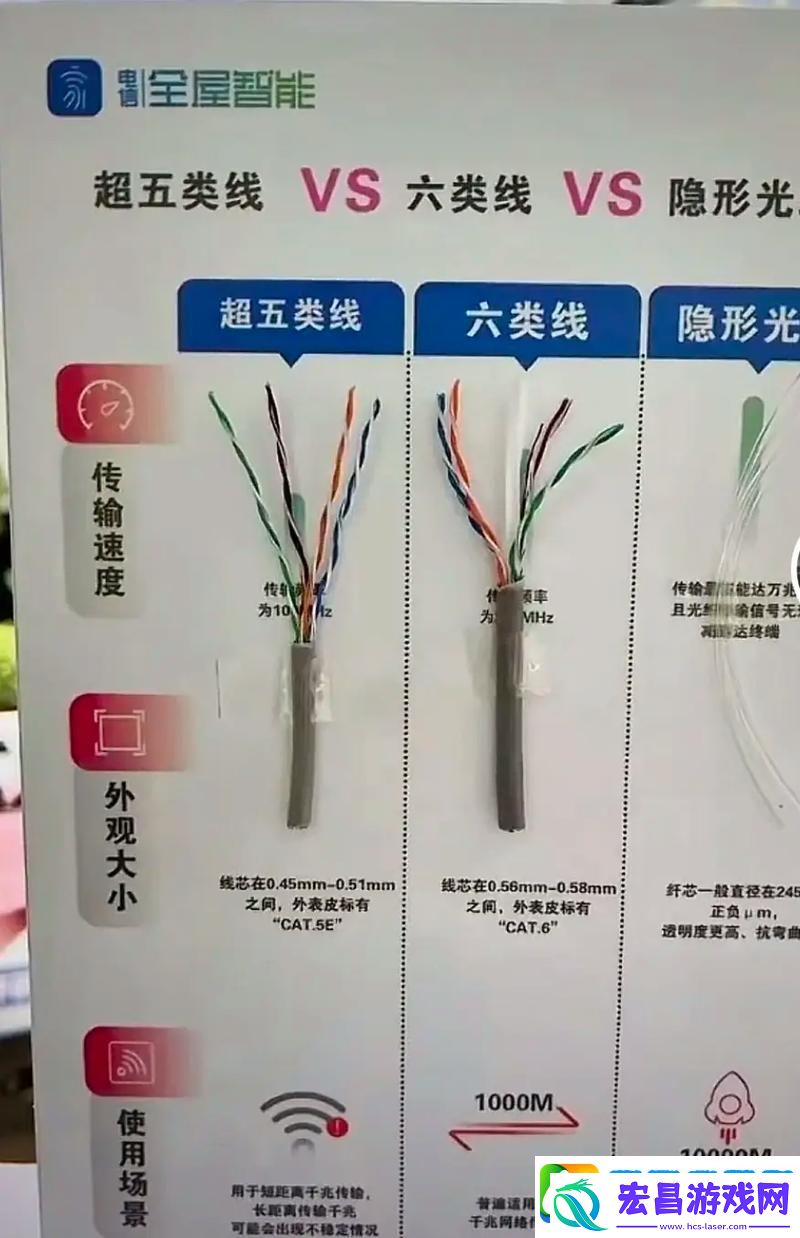 深入探讨75欧射频线和65欧射频线区别