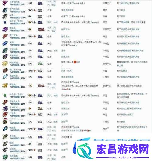泰拉瑞亚寻鱼者获取途径及作用详解