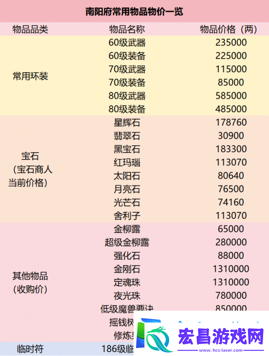 这个服务器打响了梦幻西游高端三攻的第一枪