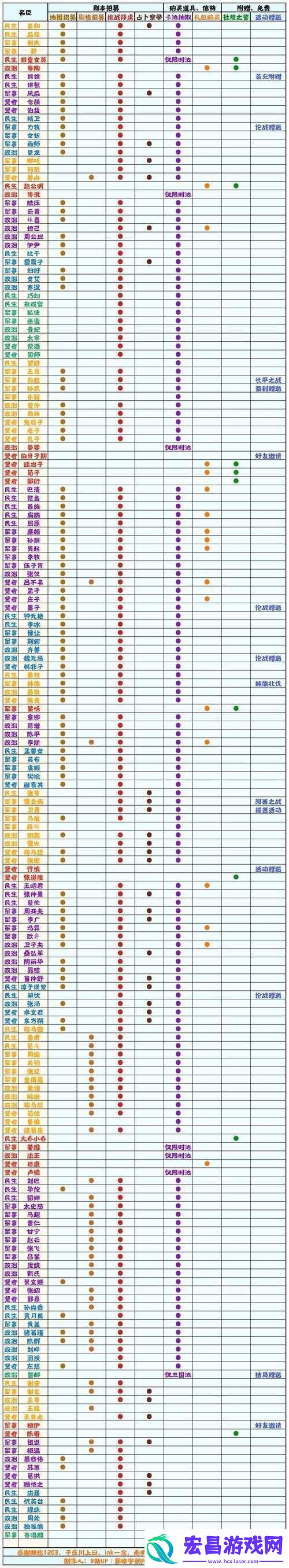 无悔华夏九合诸侯碎片高效获取与刷取技巧全面攻略