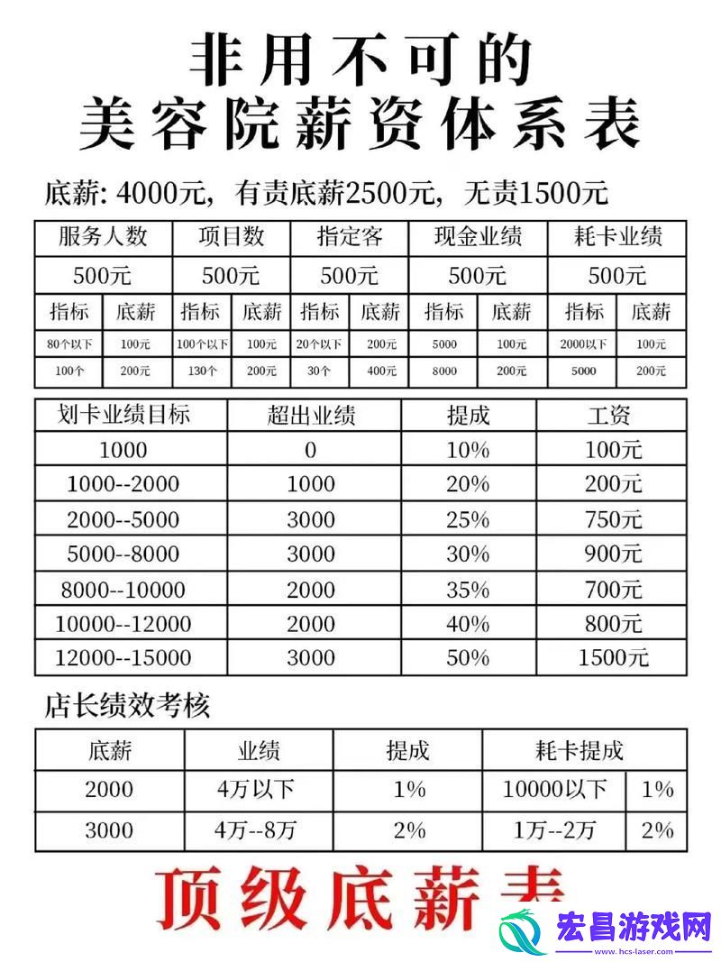 体验多样的美容室待遇5