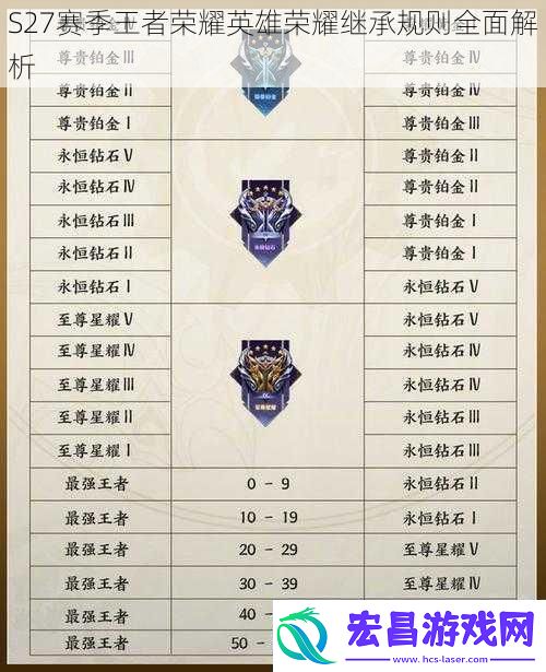 S27赛季王者荣耀英雄荣耀继承规则全面解析