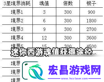 迷你西游荡妖详细攻略