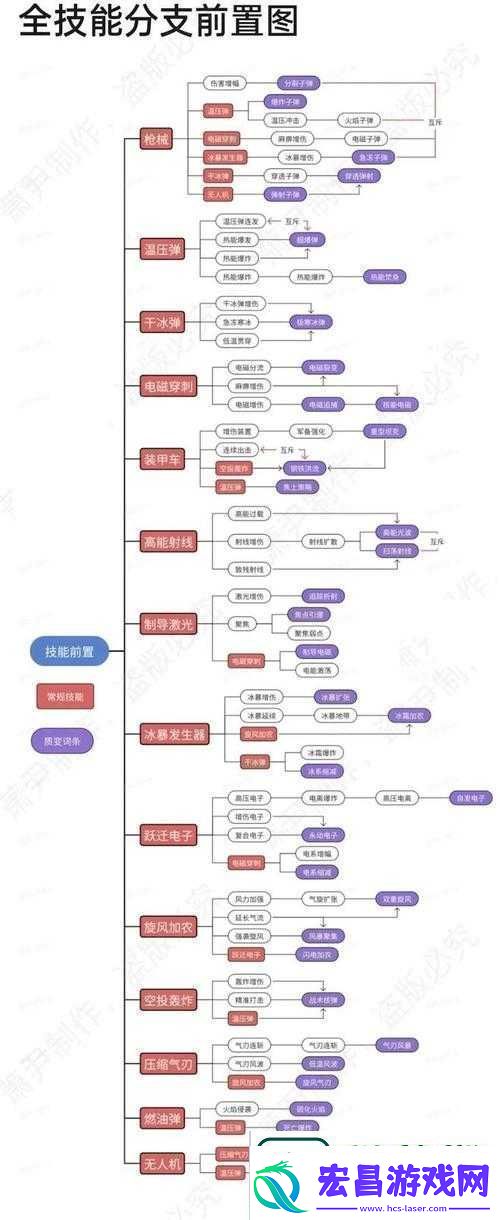 放置江湖峨眉派武功修炼指南全面解析所有技能前置条件