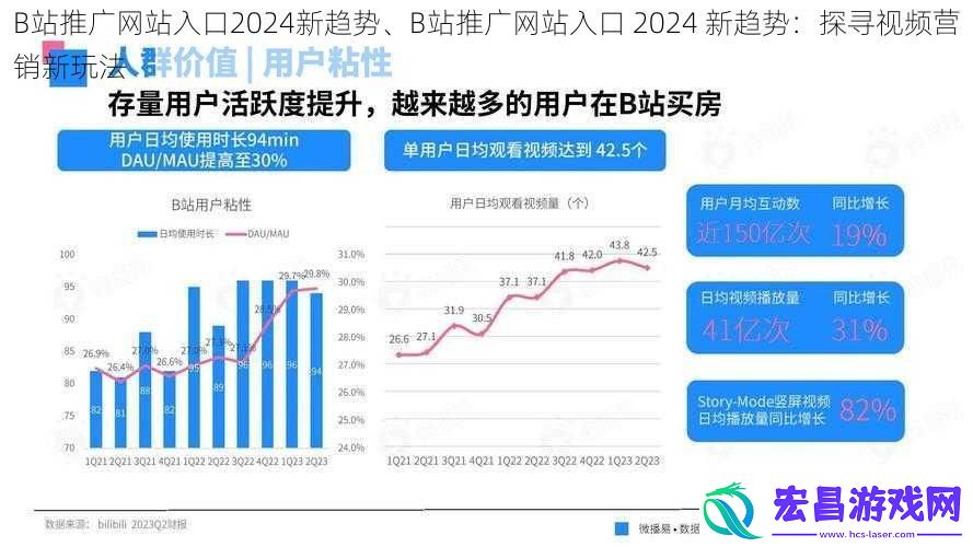 B站推广网站入口2024新趋势、B站推广网站入口