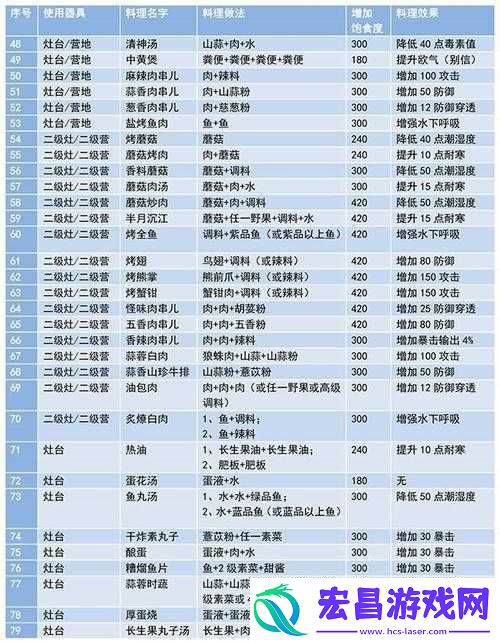 妄想山海游戏中染料制作全攻略