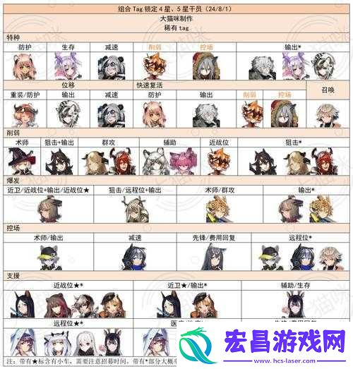 明日方舟八月集市活动兑换指南