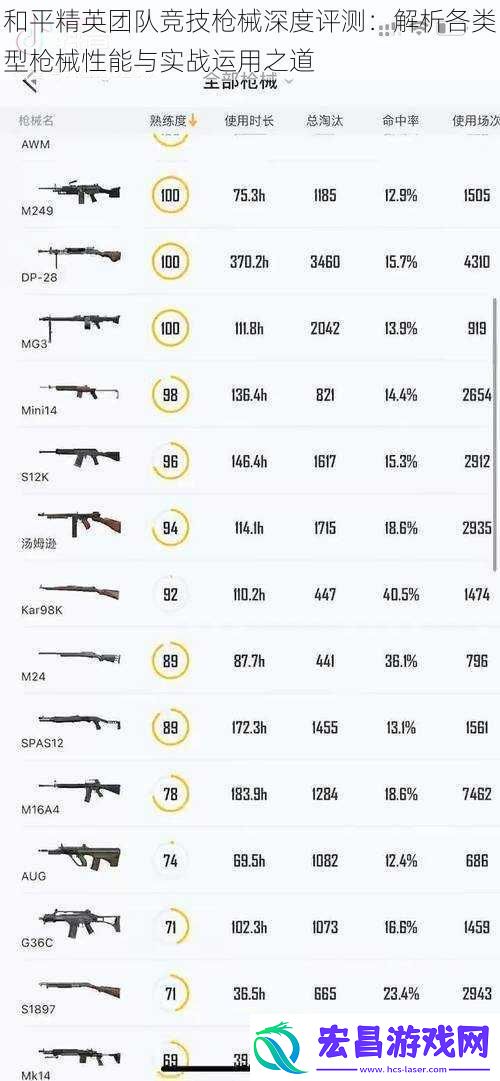 和平精英团队竞技枪械深度评测