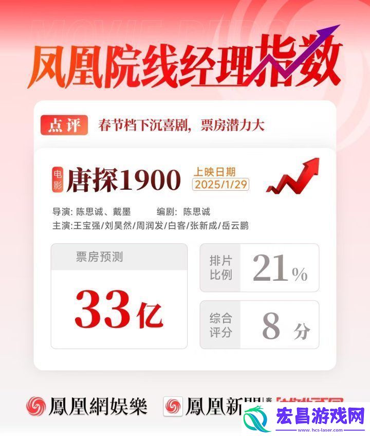 唐探1900喜剧票房预估达33亿