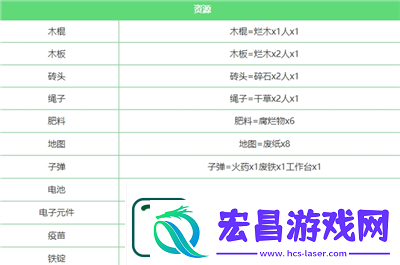 堆叠大陆合成表怎么合成
