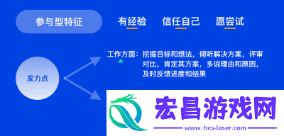 公司员工多人性格特点如何应对