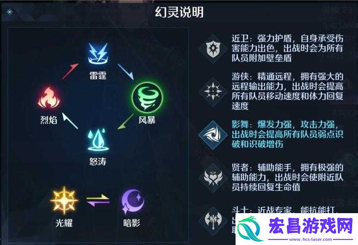 诺亚之心新手必看