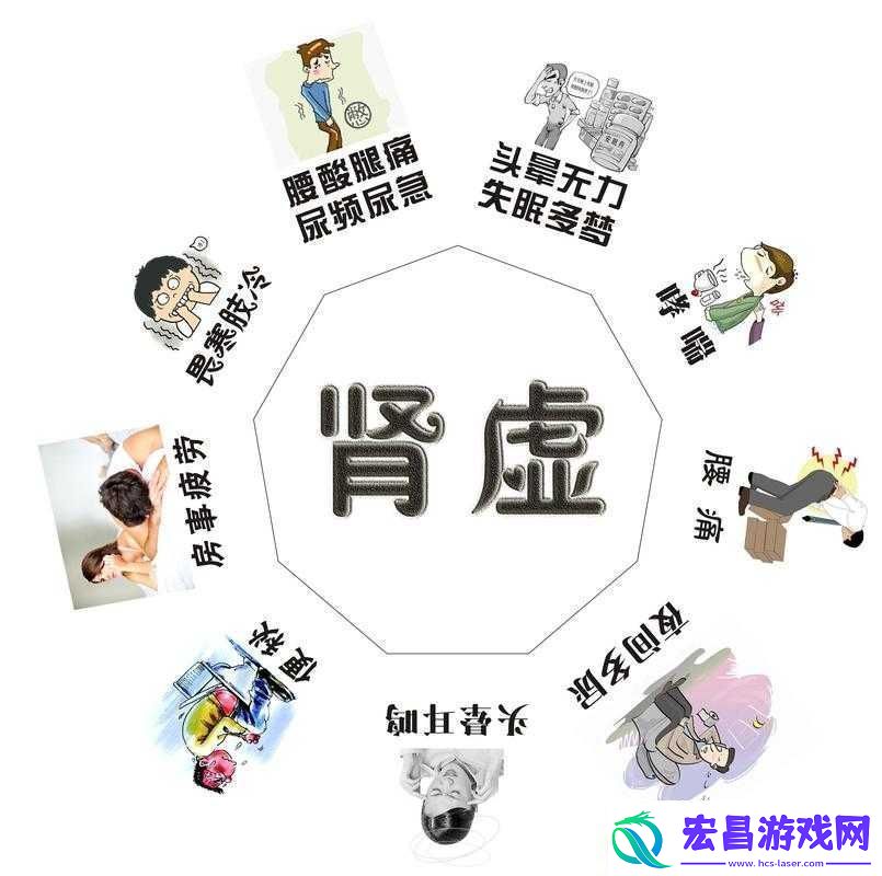 肾虚五连是哪五个软件叫什么